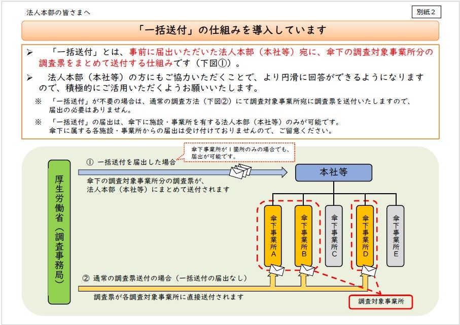 厚生労働省「令和8年度介護事業実態調査（介護事業経営実態調査）への
