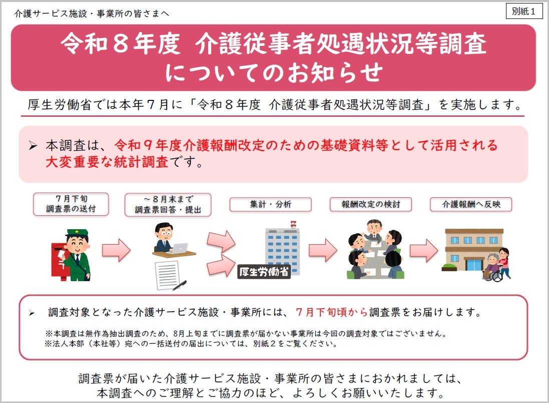 厚生労働省「令和8年度介護事業実態調査（介護従事者処遇状況等調査